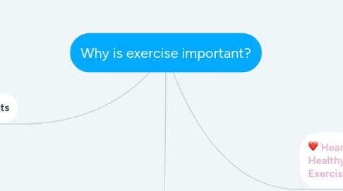 Mind Map: Why is exercise important?