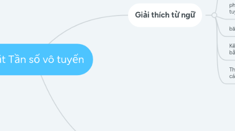 Mind Map: Luật Tần số vô tuyến