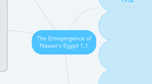 Mind Map: The Emegergence of Nasser's Egypt 1.1