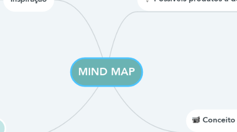 Mind Map: MIND MAP