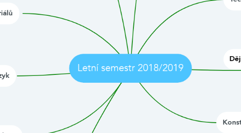 Mind Map: Letní semestr 2018/2019