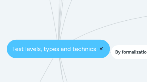 Mind Map: Test levels, types and technics