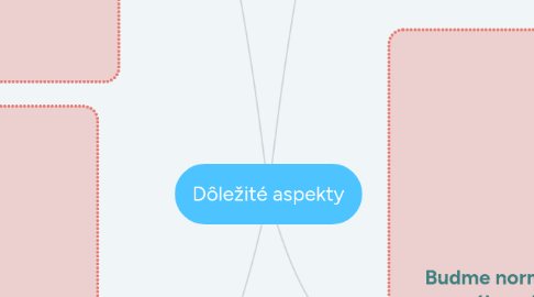 Mind Map: Dôležité aspekty