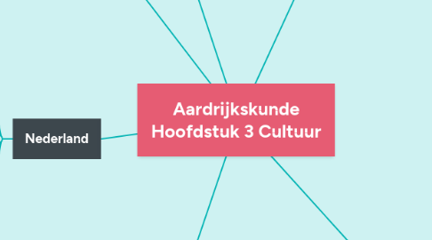 Mind Map: Aardrijkskunde Hoofdstuk 3 Cultuur