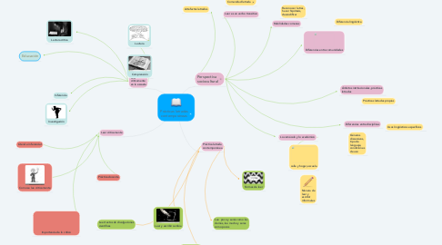 Mind Map: Prácticas letradas contemporáneas