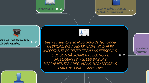 Mind Map: Bea y su aventura en el portfolio de Tecnología LA TECNOLOGÍA NO ES NADA. LO QUE ES IMPORTANTE ES TENER FÉ EN LAS PERSONAS, QUE SON BÁSICAMENTE BUENOS E INTELIGENTES, Y SI LES DAS LAS HERRAMIENTAS ADECUADAS, HARÁN COSAS MARAVILLOSAS. Steve Jobs
