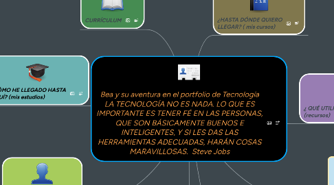 Mind Map: Bea y su aventura en el portfolio de Tecnología LA TECNOLOGÍA NO ES NADA. LO QUE ES IMPORTANTE ES TENER FÉ EN LAS PERSONAS, QUE SON BÁSICAMENTE BUENOS E INTELIGENTES, Y SI LES DAS LAS HERRAMIENTAS ADECUADAS, HARÁN COSAS MARAVILLOSAS.  Steve Jobs