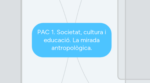 Mind Map: PAC 1. Societat, cultura i educació. La mirada antropològica.