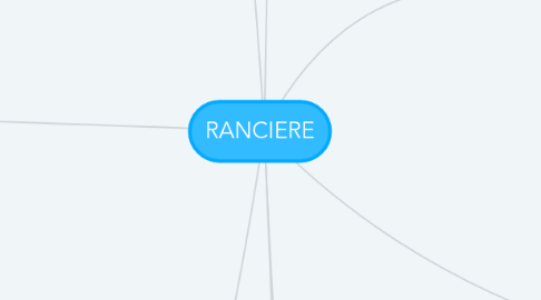 Mind Map: RANCIERE