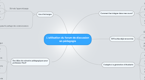 Mind Map: L'utilisation du forum de discussion en pédagogie