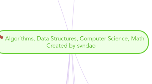 Mind Map: Algorithms, Data Structures, Computer Science, Math Created by svndao