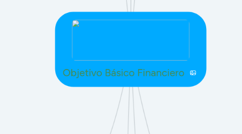 Mind Map: Objetivo Básico Financiero