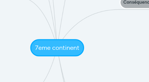 Mind Map: 7eme continent