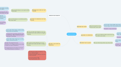 Mind Map: VERB PATTERNS 2