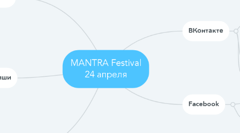 Mind Map: MANTRA Festival 24 апреля