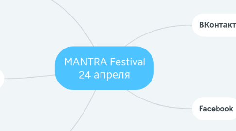 Mind Map: MANTRA Festival 24 апреля