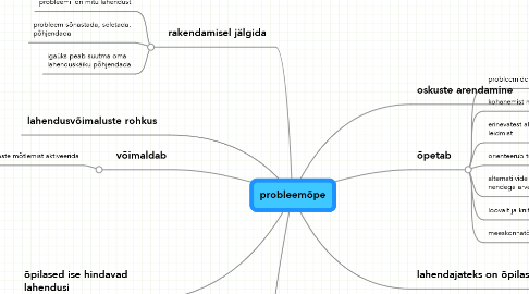 Mind Map: probleemõpe