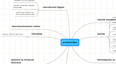 Mind Map: probleemõpe