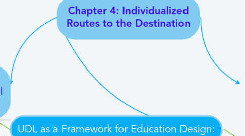 Mind Map: Chapter 4: Individualized Routes to the Destination