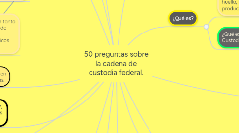 Mind Map: 50 preguntas sobre la cadena de custodia federal.