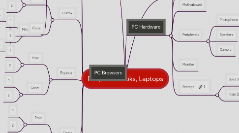 Mind Map: PCs, Notebooks, Laptops