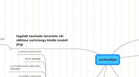 Mind Map: uurimusõpe