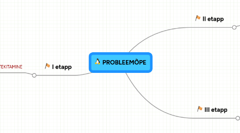 Mind Map: PROBLEEMÕPE