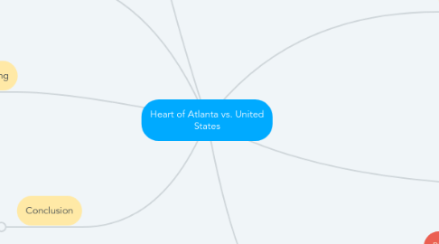 Mind Map: Heart of Atlanta vs. United States