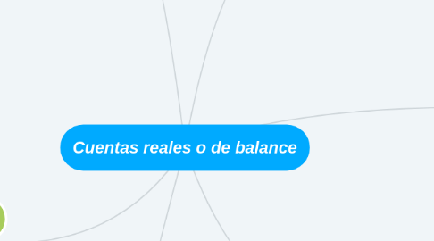 Mind Map: Cuentas reales o de balance