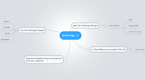 Mind Map: technolgy