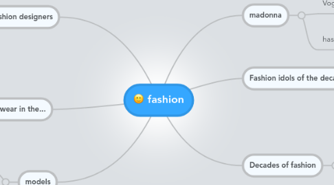 Mind Map: fashion