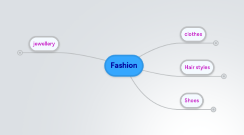 Mind Map: Fashion