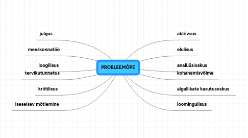 Mind Map: PROBLEEMÕPE