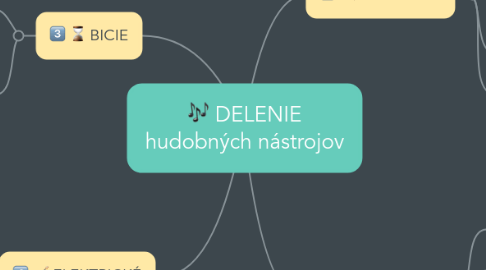 Mind Map: DELENIE hudobných nástrojov