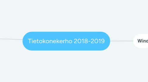 Mind Map: Tietokonekerho 2018-2019