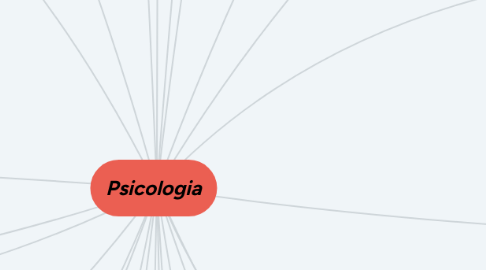 Mind Map: Psicologia