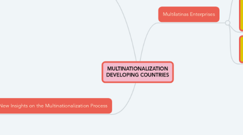 Mind Map: MULTINATIONALIZATION DEVELOPING COUNTRIES