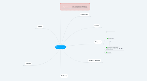 Mind Map: Légszennyezés