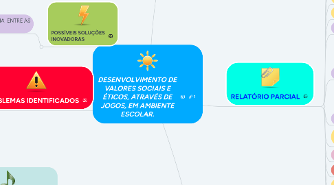 Mind Map: DESENVOLVIMENTO DE VALORES SOCIAIS E ÉTICOS, ATRAVÉS DE JOGOS, EM AMBIENTE ESCOLAR.