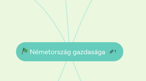 Mind Map: Németország gazdasága