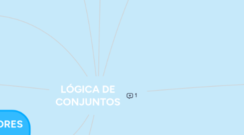 Mind Map: LÓGICA DE CONJUNTOS