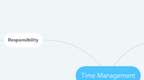 Mind Map: Time Management