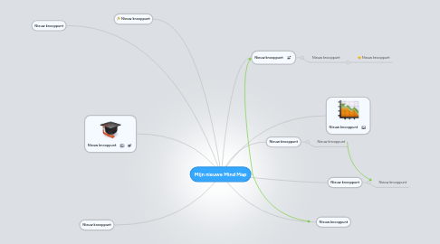 Mind Map: Mijn nieuwe Mind Map