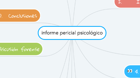 Mind Map: informe pericial psicológico