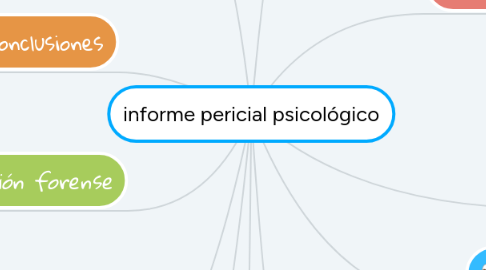 Mind Map: informe pericial psicológico