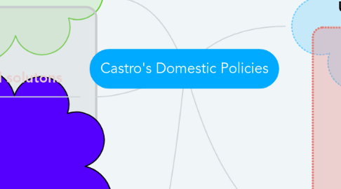 Mind Map: Castro's Domestic Policies