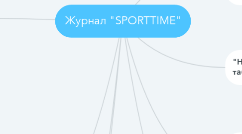 Mind Map: Журнал "SPORTTIME"