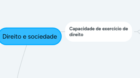 Mind Map: Direito e sociedade