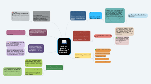 Mind Map: Técnicas para el aprendizaje Autónomo.