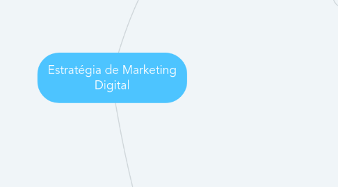 Mind Map: Estratégia de Marketing Digital